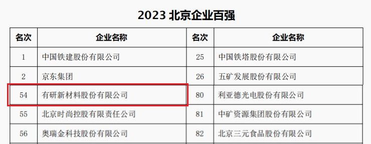 中国澳门mg官网网址所属3家公司荣登“2023北京企业百强”四大榜单